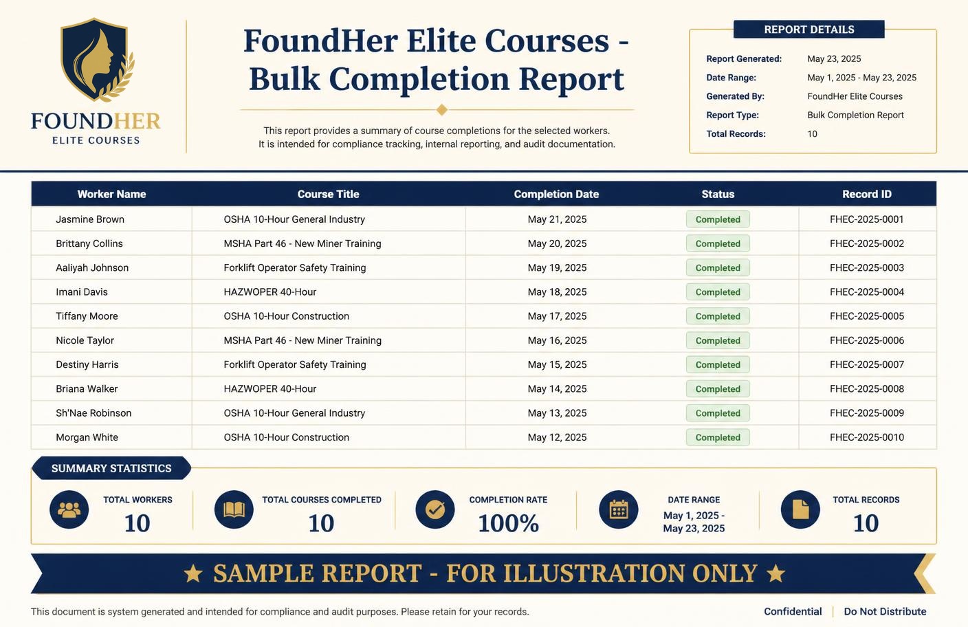 Sample crew roster completion summary showing worker names, course titles, completion dates, and record IDs